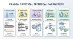 Quality Assurance: Testing Your Bubble Film Extrusion Machine Before Shipping