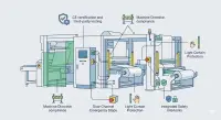 CE Certified China Stretch Film Machine for European Market Standards