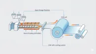 Stretch Film Losing Cling? Troubleshooting Guide for Extrusion Machines