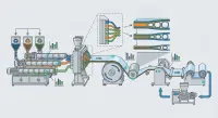 Bubble Film Extrusion Machines: Future Industry Trends & Market Insights