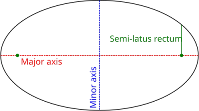 L/D Ratio Meaning for Air Bubble Film Parameters