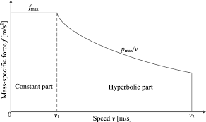 What is Mechanical Design Line Speed in a Stretch Film Machine