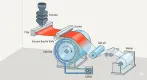 How the Cast Cooling Process Works in 2-Layer Stretch Film Machines