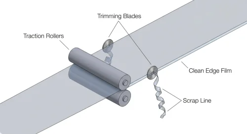 Maximizando a estabilidade do filme: tração e corte de bordas em máquinas de filme stretch de 2 camadas