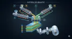 Multi-Raw Material Feeding System of 5-Layer Stretch Film Making Machine