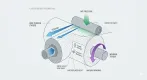 How Stretch Film Making Machine Winding Profiles Secure Premium Roll Quality