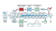How Formulation Affects Extrusion Pressure in Stretch Film Making Machine