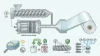Hydraulic Screen Changers in Multi-Layer Co-Extrusion Stretch Film Making Machines