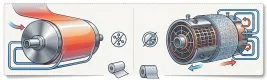 Cooling System Guide: Cast Stretch Film Machines vs. Bubble Film Machines
